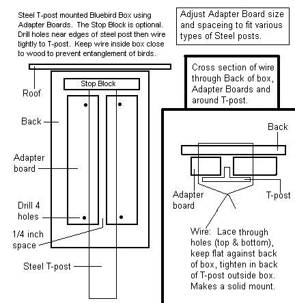 Mounting instructions